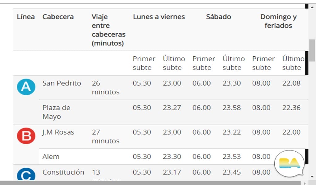 Cómo Funciona Horarios Subte En Argentina【CLIC Y DESCUBRE】