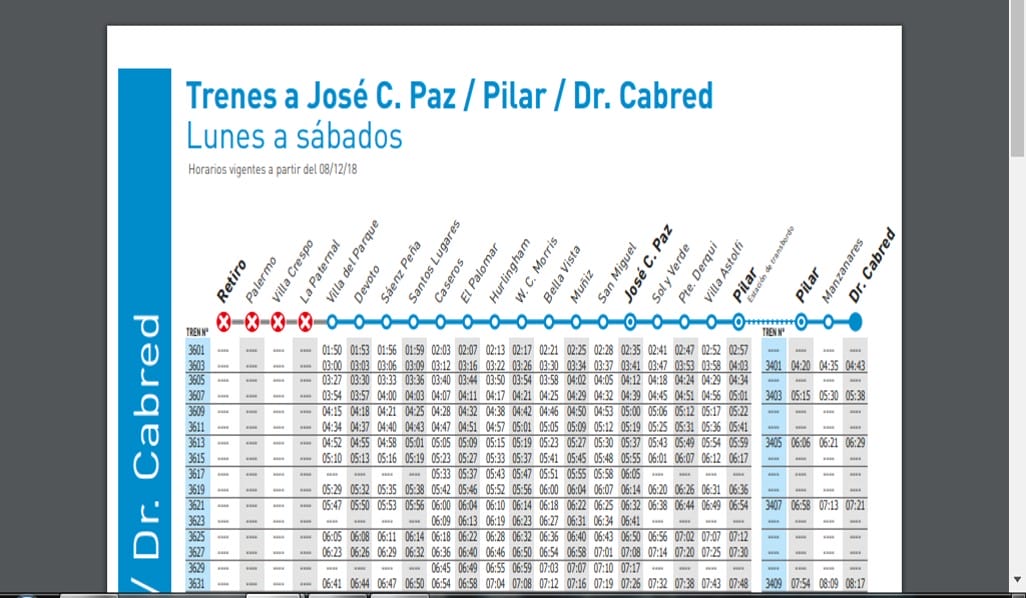 ¿Cómo Busco Los Horarios Tren San Martín Online? Horarios Tren San Martín