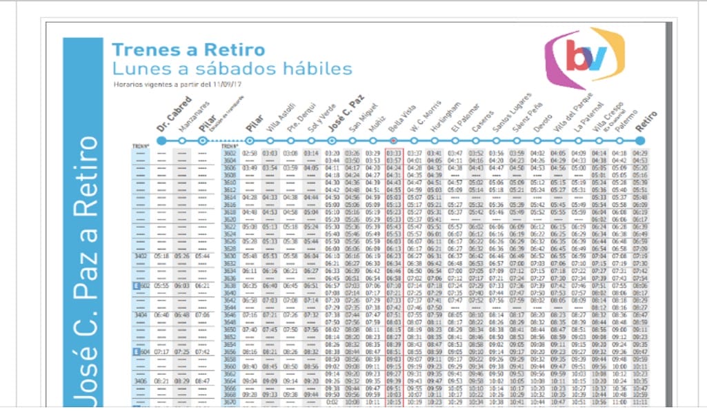 ¿Cuáles Son Las Estaciones Del Tren San Martín? Horarios Tren San Martín