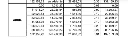 impuesto a las ganancias Impuesto A Las Ganancias
